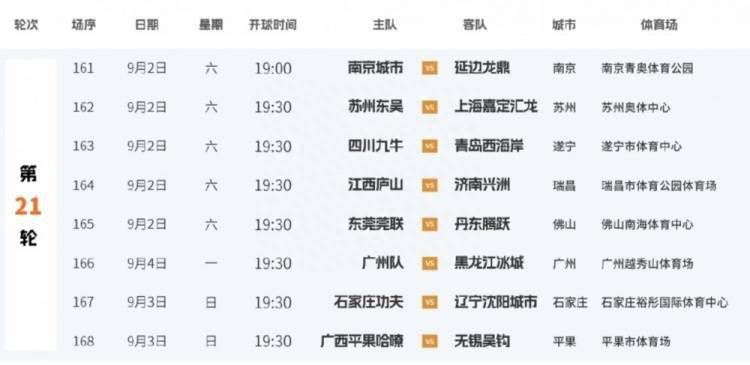 北京时间11月25日晚20点30分，2023/24赛季英超第13轮展开首场争夺，曼城坐镇伊蒂哈德球场迎战利物浦。